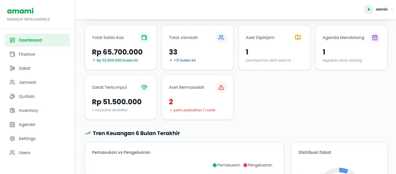 Kontrol Akses Berbasis Peran (RBAC)